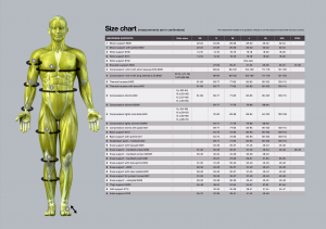 SELECT 3 Size guide protections